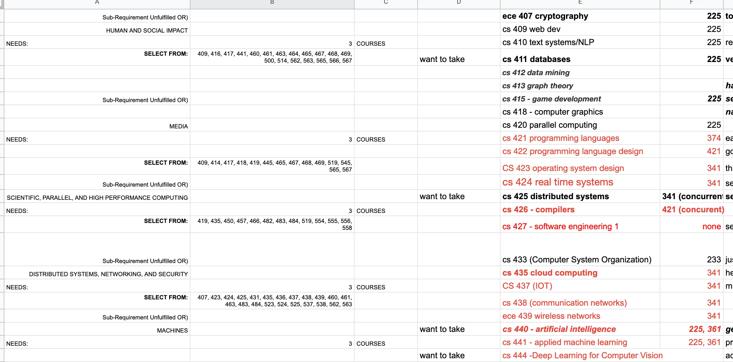 Class signup spreadsheet