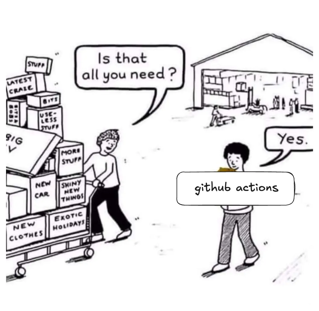 GitHub Actions scheduler idea