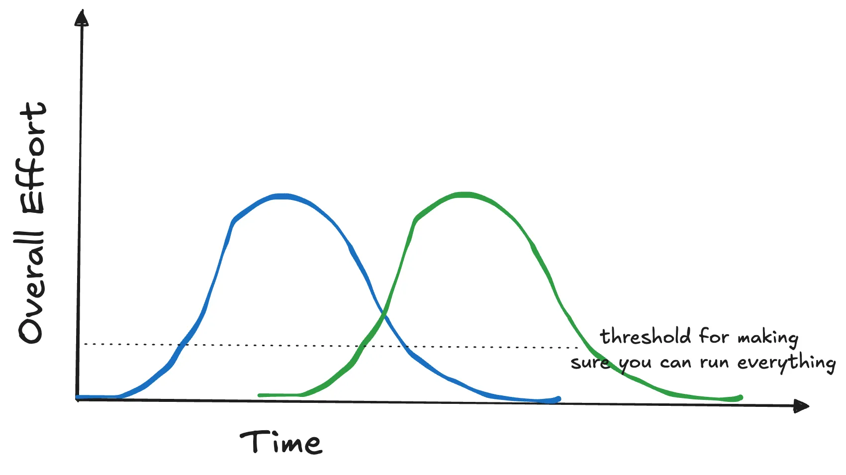 SIGPwny thresholds after lowering effort