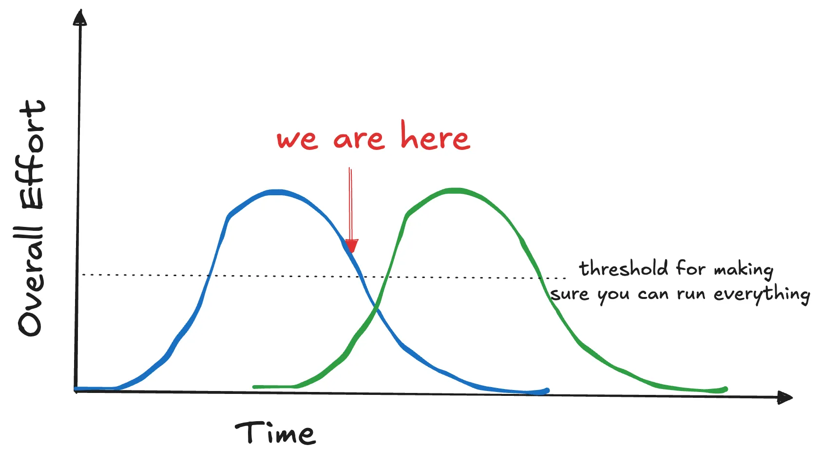 SIGPwny leadership quality thresholds